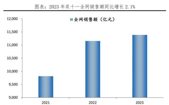 消费新风尚：2023年双十一揭示中国新经济格局